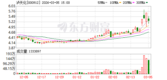 泸天化：下属全资子公司九禾股份有限公司未承接四川省化肥储备任务，承接国家化肥储备任务