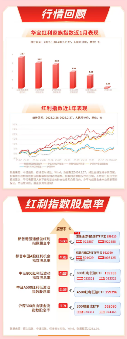 高股息资产展现震荡防御价值 | 红利情报局（3月5日）