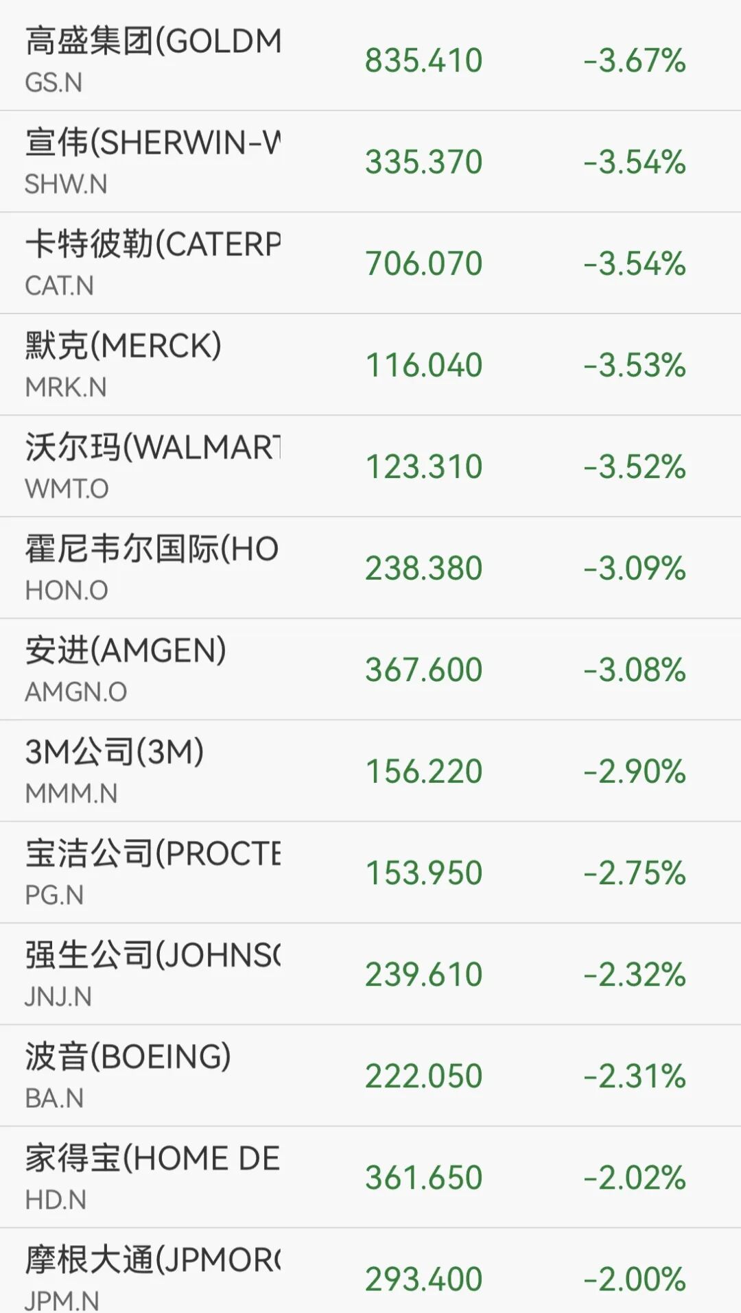 突发！道指暴跌近800点，原油一度暴涨8%，AI巨头逆市收涨