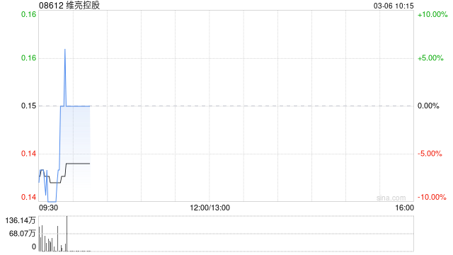 维亮控股根据供股发行3.11亿股新股