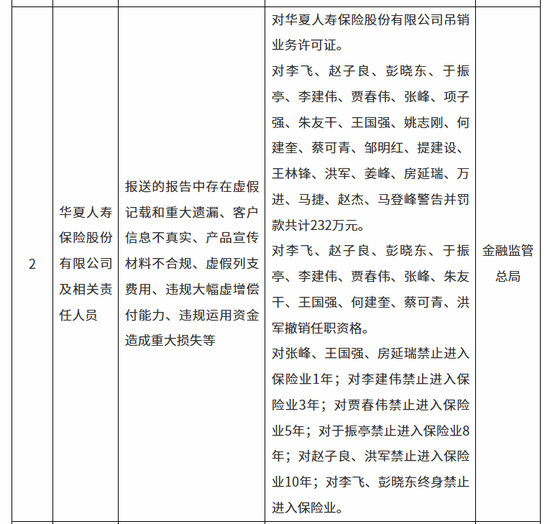 百万罚单压顶，瑞众人寿的合规突围战