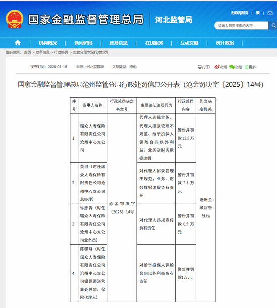 百万罚单压顶，瑞众人寿的合规突围战