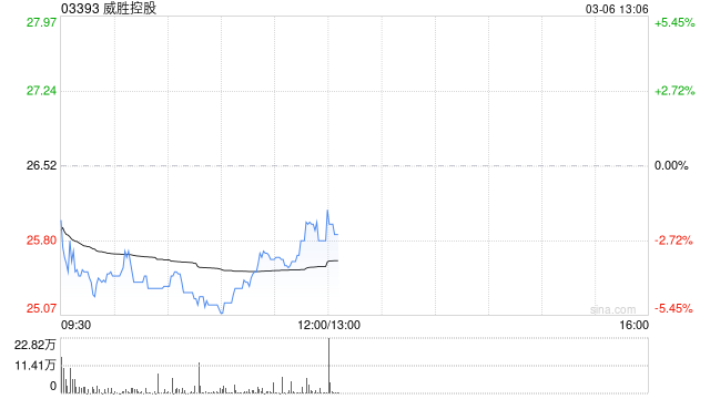 威胜控股发盈喜 预期2025年实现纯利约10亿至10.6亿元同比增长约42%至50%