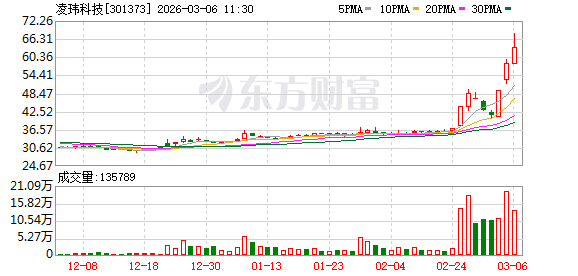 凌玮科技：江苏辉迈产品球形硅微粉可应用于M9级别覆铜板的生产