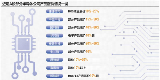 超百亿主力资金偏爱电子！芯片涨价+AI赋能，电子ETF（515260）近5日狂揽4323万元
