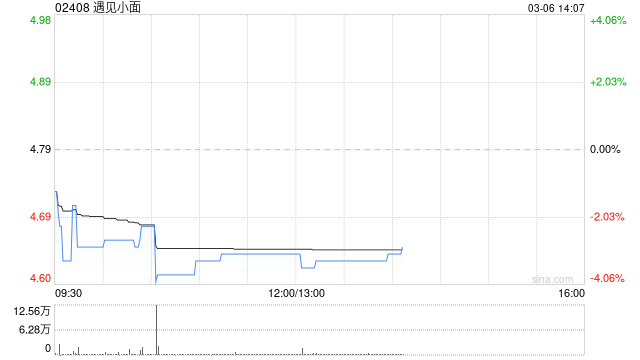 国投证券国际：给予遇见小面“买入”评级 高性价比+标准化的中式快餐黑马