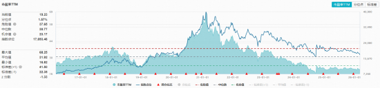 高层重磅定调！白酒、大众品携手上攻，食品饮料ETF华宝（515710）低开高走涨超1%！
