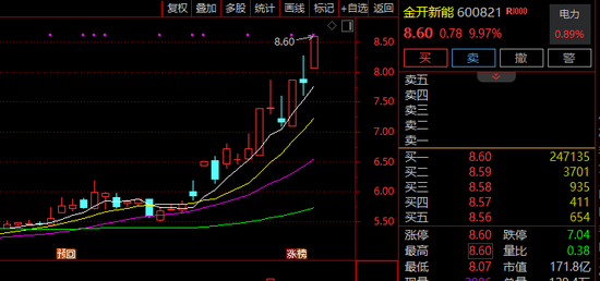10天5涨停，6天3涨停！新能源板块，集体爆发！