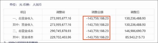 浩云科技重大差错调整背后：季报半年报营收严重失真？是否踩红线