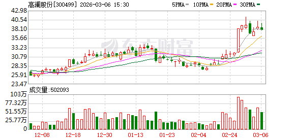 高澜股份：截至2025年9月30日公司在手订单金额约为14.56亿元