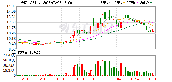 苏博特：公司坚持“人无我有，人有我优”发展思路