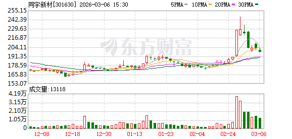 同宇新材：公司股东人数请关注定期报告获取