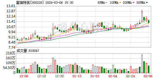 富瑞特装：公司生产经营情况正常