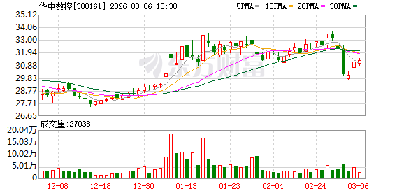 华中数控：上市公司估值受政策环境、市场环境、投资者风险偏好等多方面因素影响
