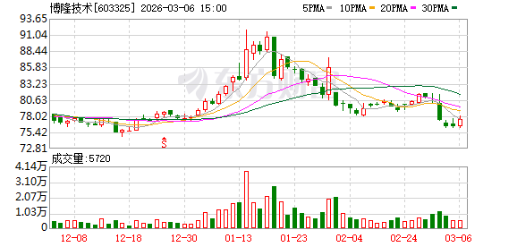 博隆技术：公司目前未在固态电池领域对外提供相关设备及系统