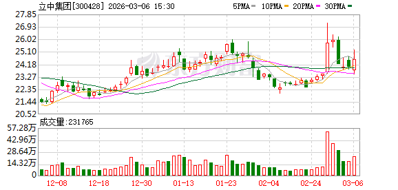 立中集团：截至目前公司尚未与宇树科技达成合作
