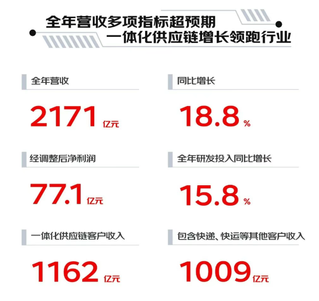 13000亿！刘强东赌赢了，京东股价飙升