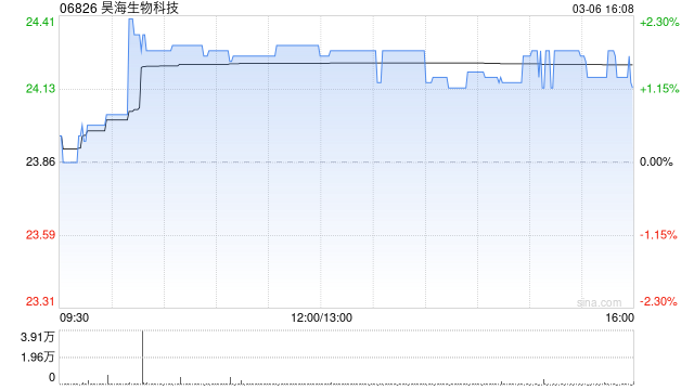 昊海生物科技注销58.07万股已回购股份