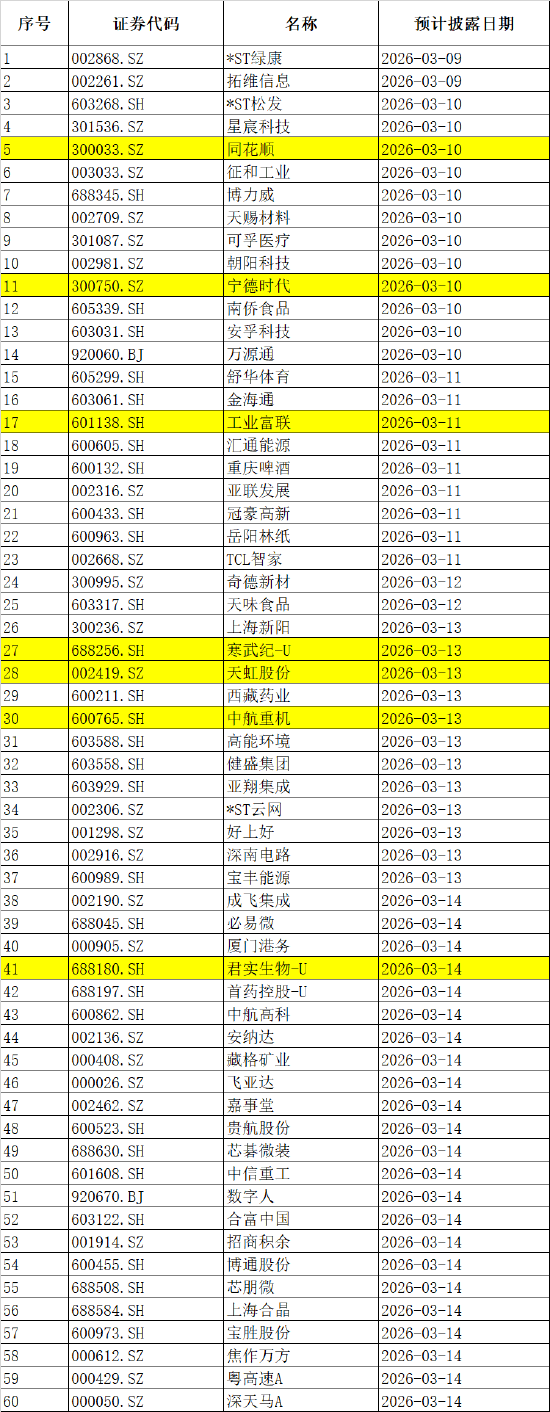 下周影响市场重要资讯前瞻：CPI、PPI数据发布在即，成品油将迎调价窗口，多个行业盛会将陆续召开