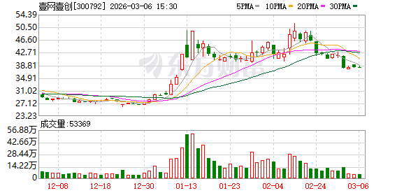壹网壹创：公司会加强抖音渠道的优质内容生成能力