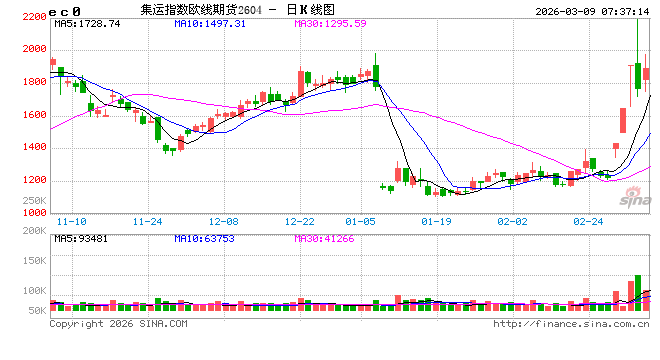 地缘冲突冲击全球航运，美国政府推200亿美元海上再保险计划