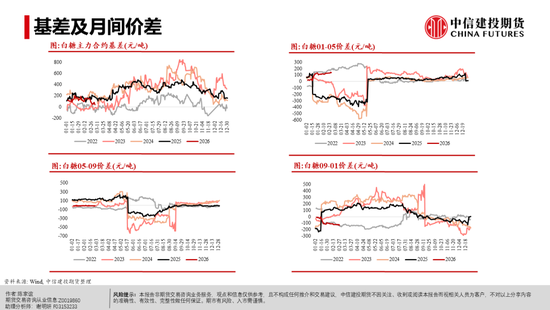 【白糖周报】白糖反弹：修复还是牛市将至？