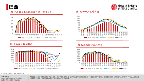 【白糖周报】白糖反弹：修复还是牛市将至？