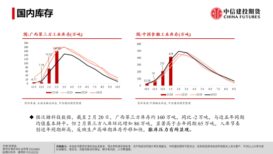 【白糖周报】白糖反弹：修复还是牛市将至？