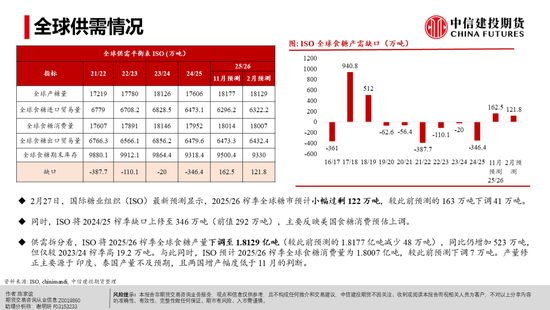 【白糖周报】白糖反弹：修复还是牛市将至？