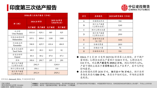 【白糖周报】白糖反弹：修复还是牛市将至？