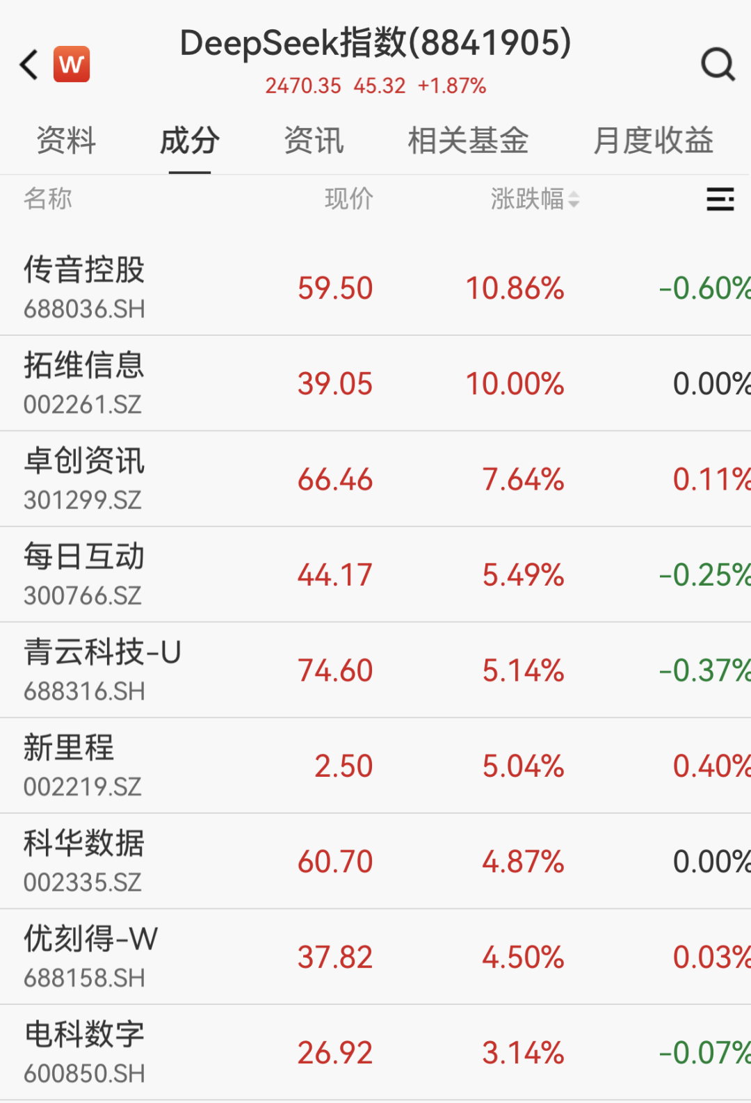 OpenClaw需求激增，10余家公司率先“养龙虾”！DeepSeek V4要来？融资客埋伏的绩优概念股出炉