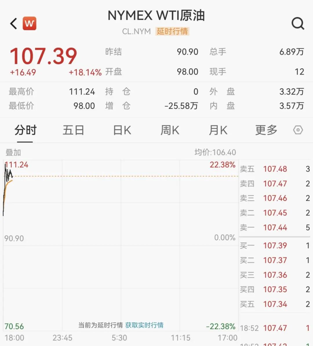 国际油价,爆了!刚刚,开盘大涨