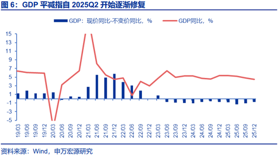 两会定调看债市关注点及潜在预期差