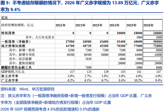 两会定调看债市关注点及潜在预期差