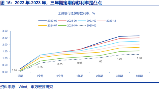 两会定调看债市关注点及潜在预期差