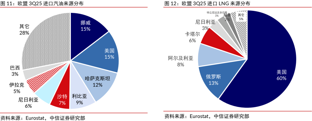中信证券：投资者可把握“避险+通胀”的主线 阶段性配置能源类资产