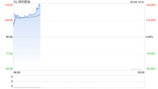 国泰君安期货：能化品种开盘多数涨停！