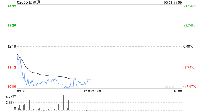 图达通获纳入沪港通及深港通下港股通标的证券名单