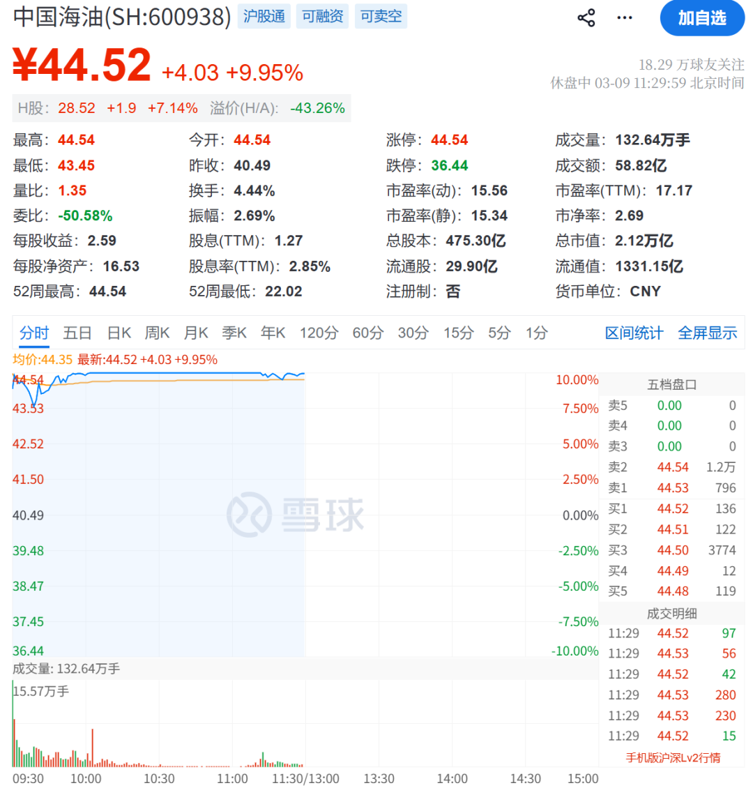 “黑色星期一”！刚刚，又一次见证历史