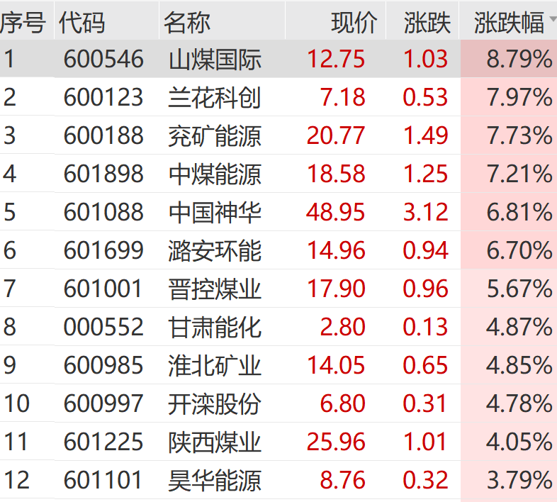 “黑色星期一”！刚刚，又一次见证历史