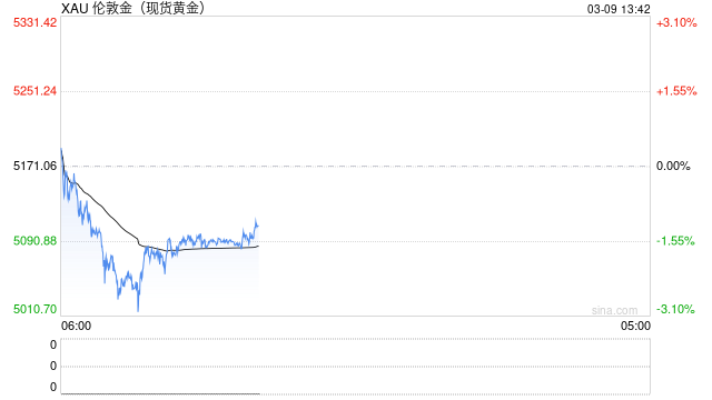 一觉醒来，这只手镯涨价近5万！又一黄金品牌调价，网友：这个幅度认真的吗？
