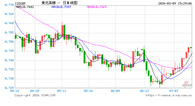 通胀幽灵再度苏醒，3月英国央行或按兵不动