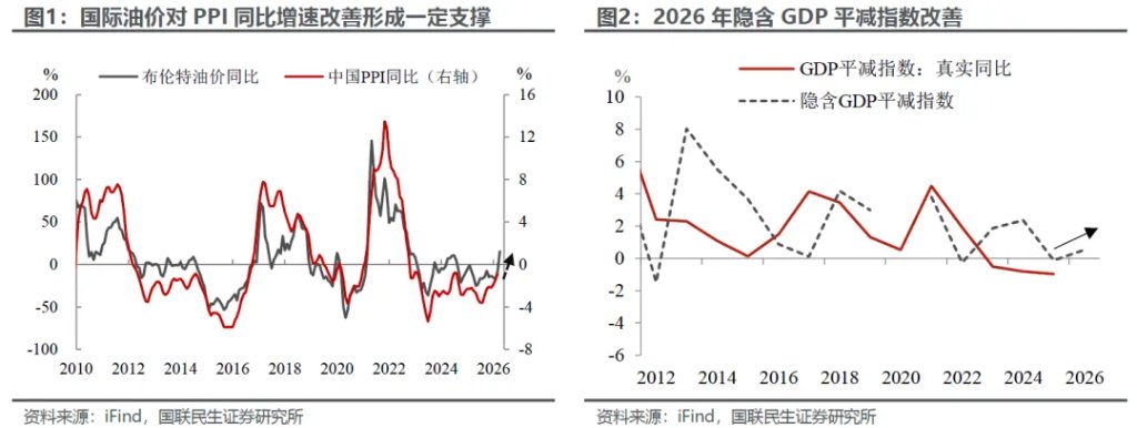2月通胀:脉冲后弹性几何?