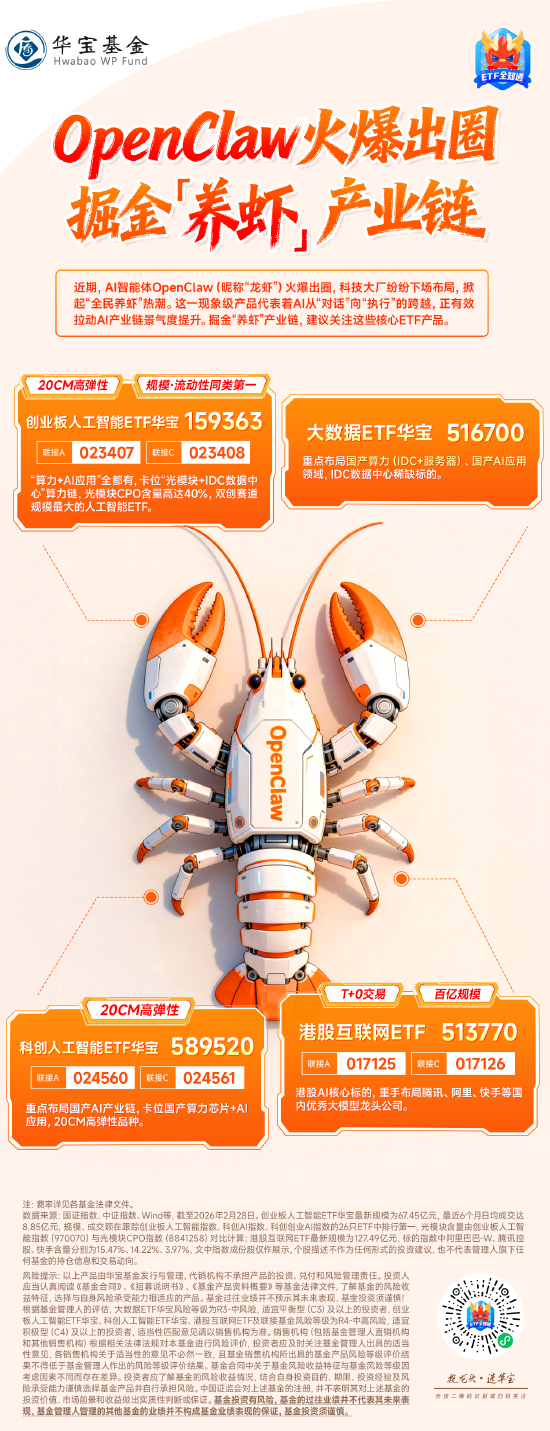 OpenClaw火爆出圈！掘金“养虾”产业链，这些ETF有望率先受益！