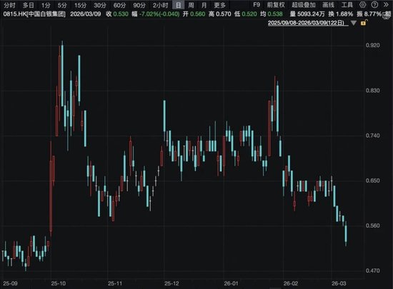 见证历史！南向资金爆买破纪录