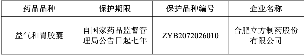 立方制药:益气和胃胶囊获批为首家中药二级保护品种