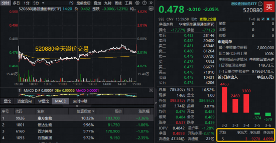 重磅调仓生效！华宝基金港股通创新药ETF（520880）成份股“13进0出”，创新药研发+龙头属性强劲双增
