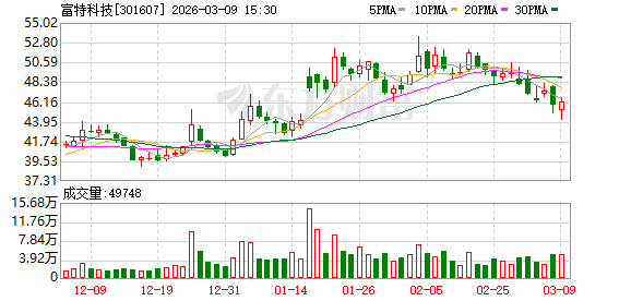 富特科技：安吉二厂智能仓储系统于2025年下半年竣工投入运行