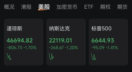 深夜！黄金、白银、美股，集体大跌！中东，大消息！