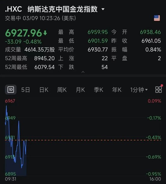 深夜！黄金、白银、美股，集体大跌！中东，大消息！